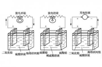 汽車解剖教具中蓄電池的故障分析有哪些?