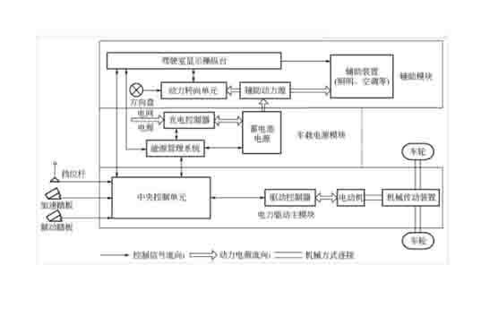 新能源汽車教學設備