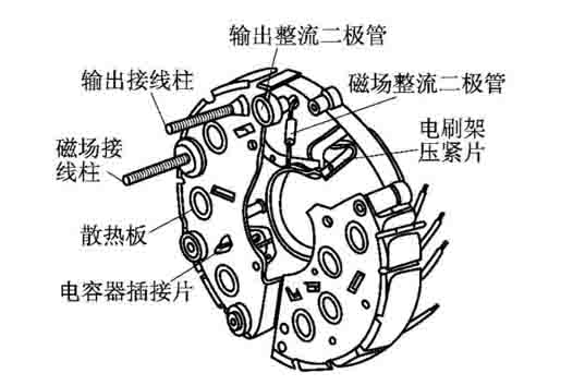 汽車教學設備整流器