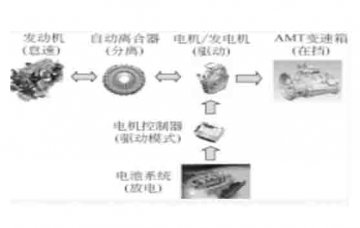 電動汽車教學設備:混合動力系統的主要工作模式有那些?