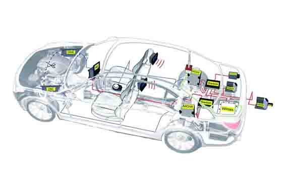 汽車電氣設備維修實訓