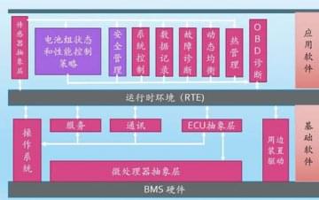 廣州汽車教學設備，動力電池管理系統技術