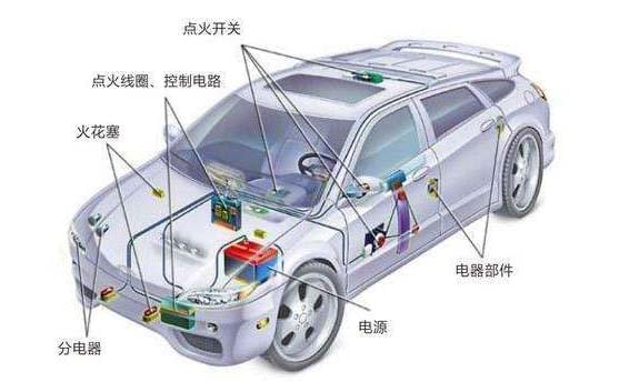 汽車電器設備