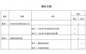 汽車電氣設備拆裝與維修實訓大綱如何寫？恒信告訴您