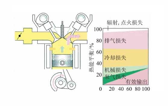 發動機仿真教學軟件