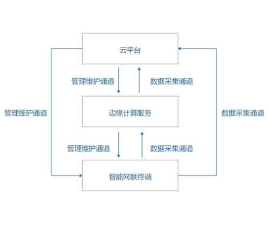 V2X運營支撐平臺