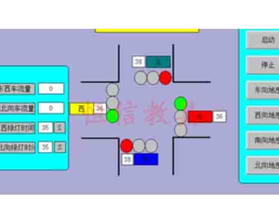 智慧交通PLC仿真系統