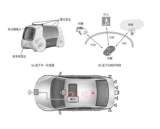 汽車環境感知教具