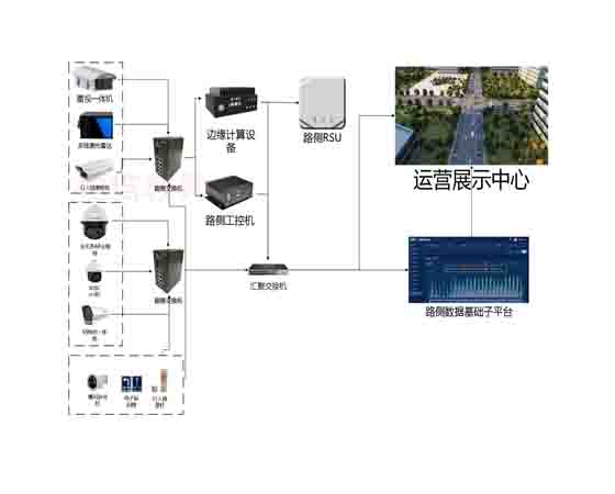 智慧城市職校教具