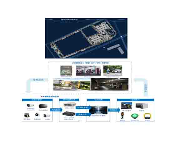 車路協同測試實訓系統 