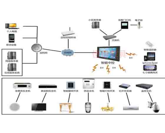 智能模擬家具模型系統